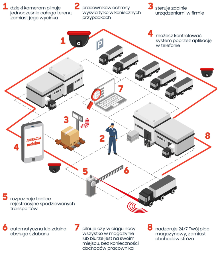 Schemat systemu eStacjonarne